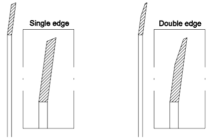 বৃত্তাকার উচ্চ নির্ভুলতা ঘূর্ণনশীল কাটিয়া ব্লেড পিভিসি প্রান্ত ব্লেড ঘূর্ণনশীল ব্লেড কাটিয়া মেশিন কাগজ পাইপ আঠালো টেপ কাটিয়া মেশিন ব্লেড 6